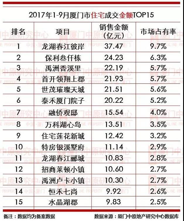 厦门房产,厦门房地产,厦门新房,九房网,厦门房产 厦门房产,厦门房地产,厦门新房,九房网,厦门房产