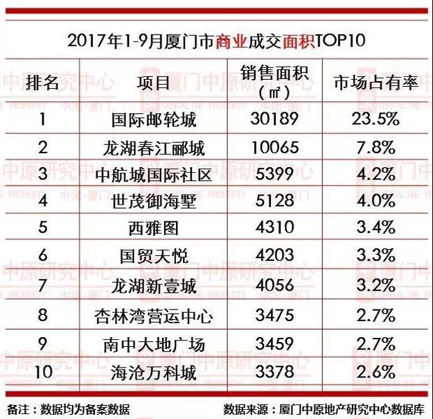 厦门房产,厦门房地产,厦门新房,九房网,厦门房产 厦门房产,厦门房地产,厦门新房,九房网,厦门房产