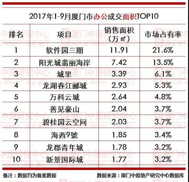 厦门房产,厦门房地产,厦门新房,九房网,厦门房产 厦门房产,厦门房地产,厦门新房,九房网,厦门房产