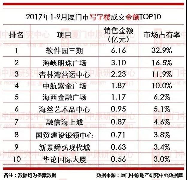 厦门房产,厦门房地产,厦门新房,九房网,厦门房产 厦门房产,厦门房地产,厦门新房,九房网,厦门房产