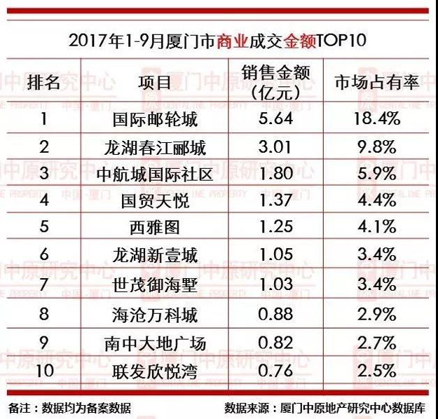 厦门房产,厦门房地产,厦门新房,九房网,厦门房产 厦门房产,厦门房地产,厦门新房,九房网,厦门房产