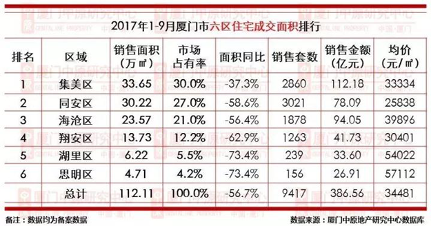 厦门房产,厦门房地产,厦门新房,九房网,厦门房产 厦门房产,厦门房地产,厦门新房,九房网,厦门房产
