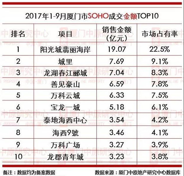 厦门房产,厦门房地产,厦门新房,九房网,厦门房产 厦门房产,厦门房地产,厦门新房,九房网,厦门房产