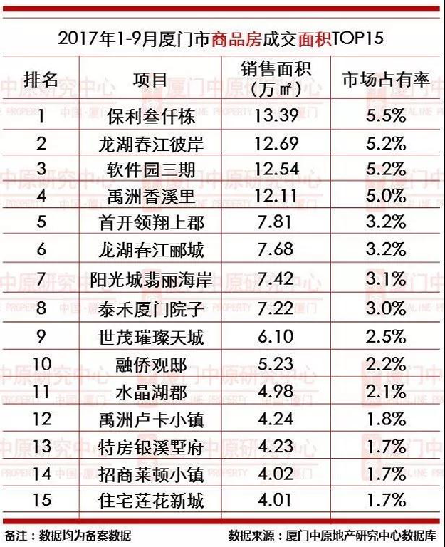 厦门房产,厦门房地产,厦门新房,九房网,厦门房产 厦门房产,厦门房地产,厦门新房,九房网,厦门房产