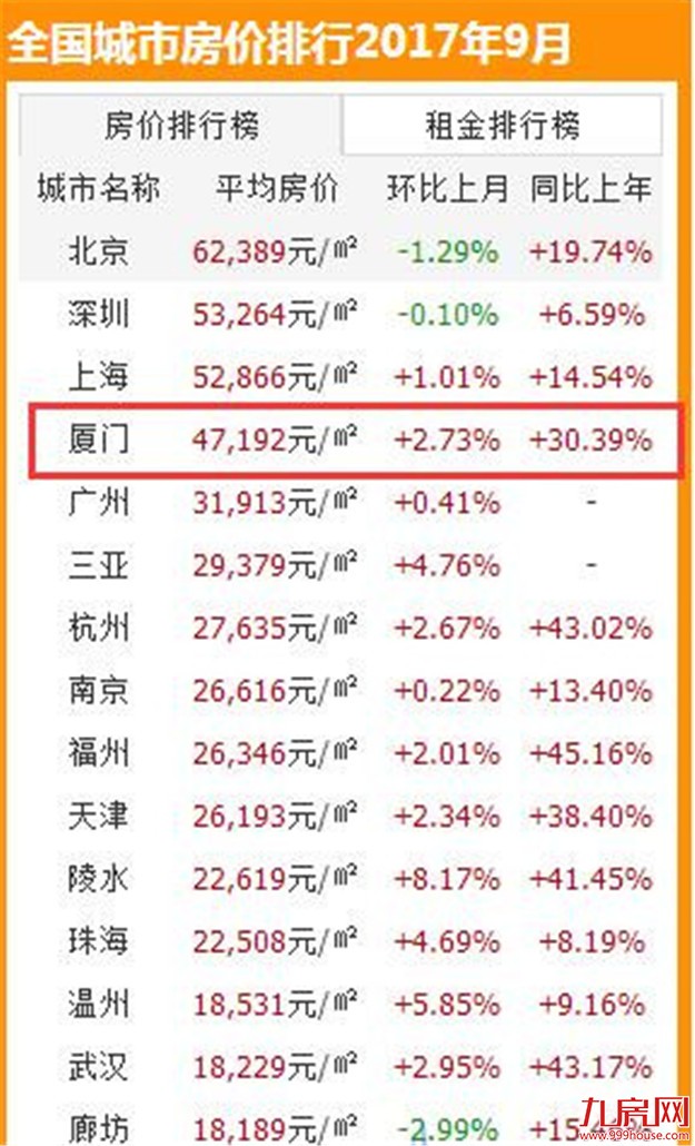 厦门房产,厦门房地产,厦门新房,九房网,厦门房产
