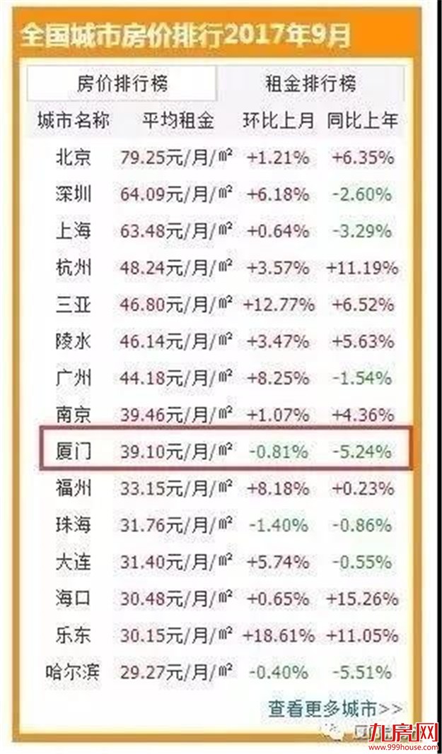 厦门房产,厦门房地产,厦门新房,九房网,厦门房产