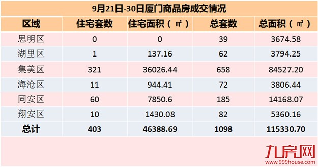 厦门房产,厦门房地产,厦门新房,九房网,厦门房产