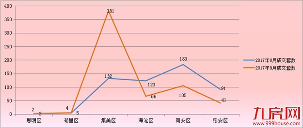 厦门房产,厦门房地产,厦门新房,九房网,厦门房产 厦门房产,厦门房地产,厦门新房,九房网,厦门房产