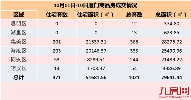 厦门房产,厦门房地产,厦门新房,九房网,厦门房产