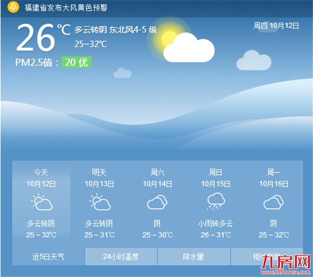 明日冷空气开始影响厦门 最高气温将下降3℃左右——九房网