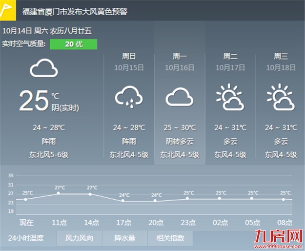 厦门天气是凉爽了 但尚未“气象入秋”——九房网
