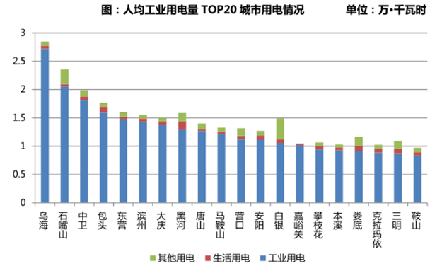 大数据 |：如何正确看待城市用电量指标？——九房网