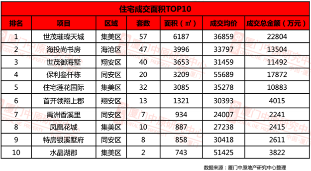 厦门房产,厦门房地产,厦门新房,九房网,厦门房产