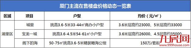 017已不足1/4！在厦门买房，我们还可以挑哪些地方？（附最新房价）——九房网