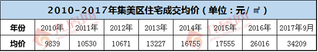 官方认定！狂砸2000亿！4大核心交汇！这个区域马上起飞！——九房网