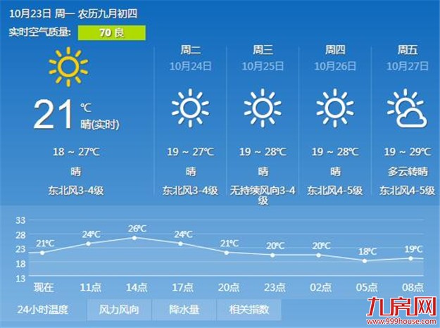 今日霜降冷空气如缕不绝 风王“兰恩”奔向日本给厦门送来凉意——九房网