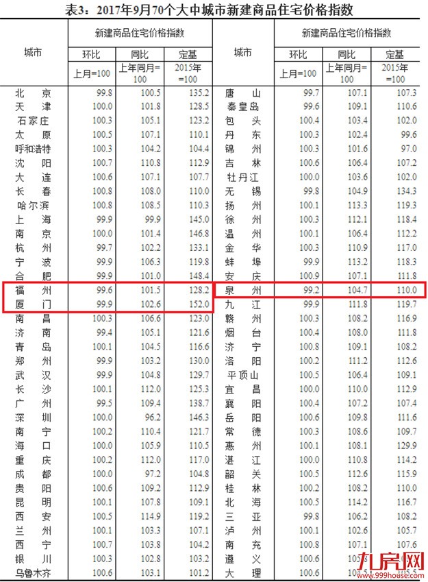 厦门房产,厦门房地产,厦门新房,九房网,厦门房产 厦门房产,厦门房地产,厦门新房,九房网,厦门房产