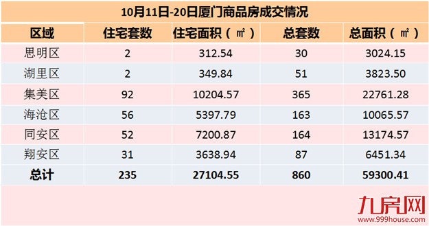 厦门房产,厦门房地产,厦门新房,九房网,厦门房产