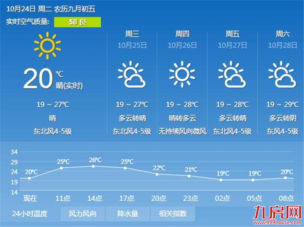 今明两天厦门持续受冷空气影响 天干物燥请市民注意防火——九房网