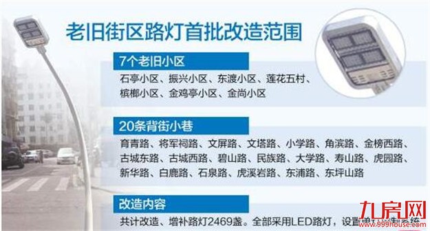 厦门即将启动最大规模的老旧小区、背街小巷路灯改造——九房网