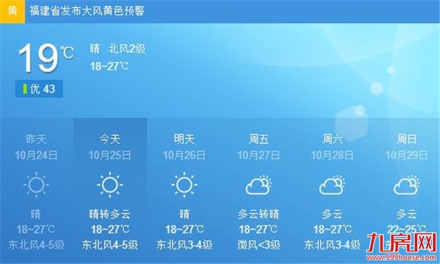 厦门今日天气晴到多云为主 最高气温将回升至28℃左右——九房网
