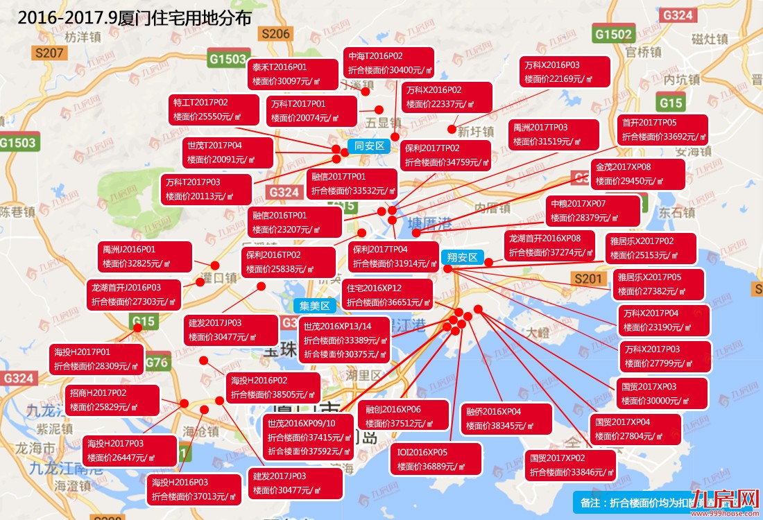 警报!厦门房价格局要变,现在总价300万以内的楼盘只剩9家!——九房网 警报!厦门房价格局要变,现在总价300万以内的楼盘只剩9家!——九房网