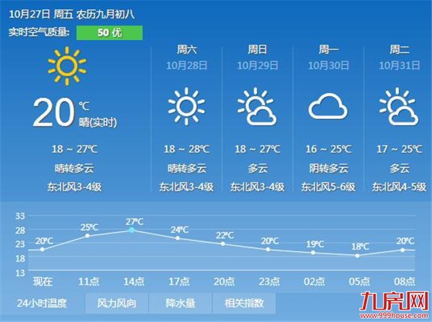 冷空气又要来了 明日起将给厦门带来大风降温天气——九房网