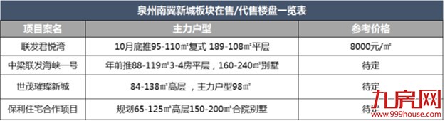 逆袭!大厦门楼市惊现新“风口”!这个版块要火,这里人身价要涨!?——九房网 逆袭!大厦门楼市惊现新“风口”!这个版块要火,这里人身价要涨!?——九房网