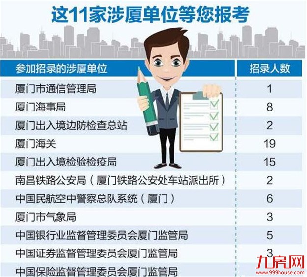 公务员“国考”今起报名 厦门47个岗位拟招66人——九房网