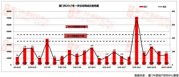 上周厦门4盘入市 别墅成热门!成交量、房价双双下跌! ——九房网 上周厦门4盘入市 别墅成热门!成交量、房价双双下跌! ——九房网