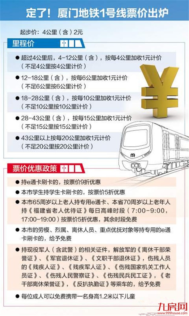 厦门地铁起步价定为2元 购票可用微信支付宝支付——九房网 厦门地铁起步价定为2元 购票可用微信支付宝支付——九房网