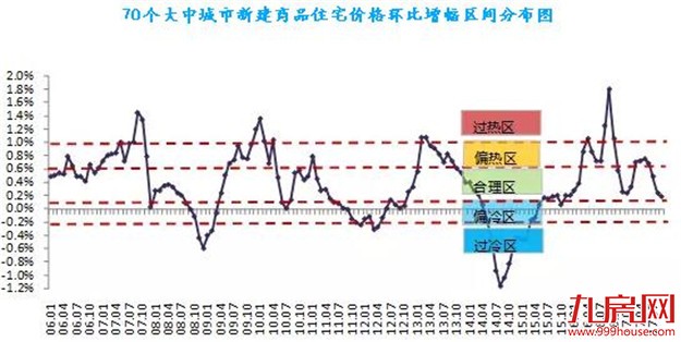 上海深圳房价涨幅跌回一年前 中介部分门店关张——九房网
