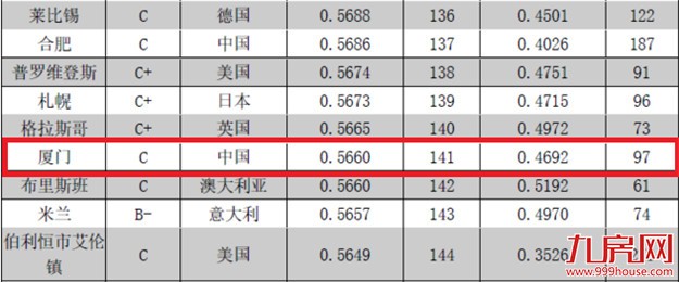 厦门房产,厦门房地产,厦门新房,九房网,厦门房产