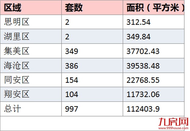 厦门房产,厦门房地产,厦门新房,九房网,厦门房产