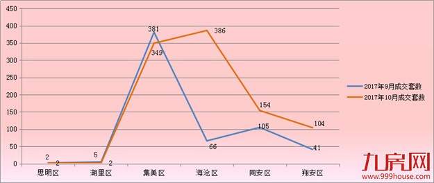 厦门房产,厦门房地产,厦门新房,九房网,厦门房产