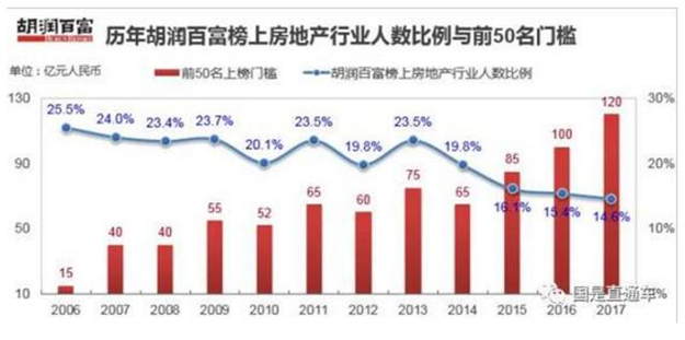 中国房地产新局面隐现 许家印进 王健林退——九房网
