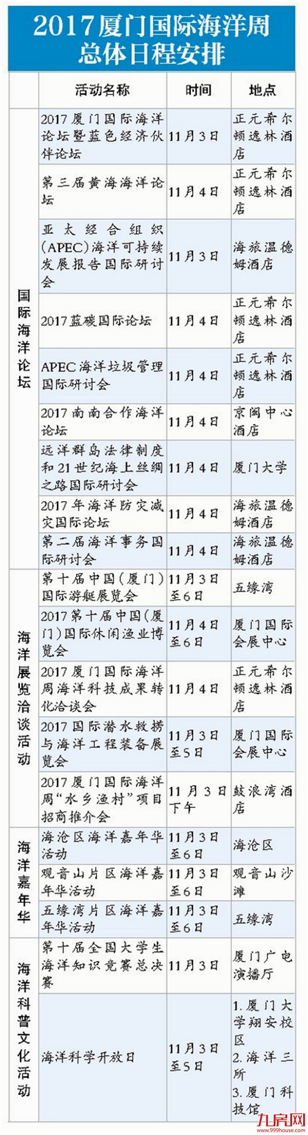 厦门房产,厦门房地产,厦门新房,九房网,厦门房产