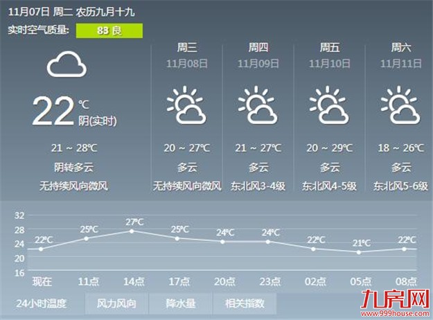厦门房产,厦门房地产,厦门新房,九房网,厦门房产