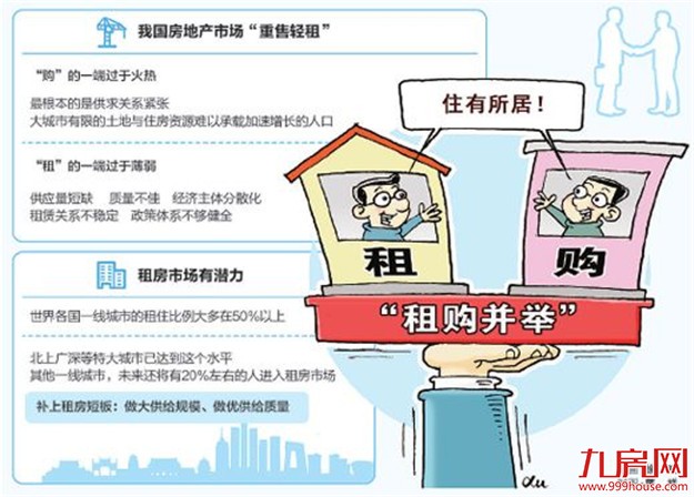 租购并举的住房制度，将带来什么——九房网