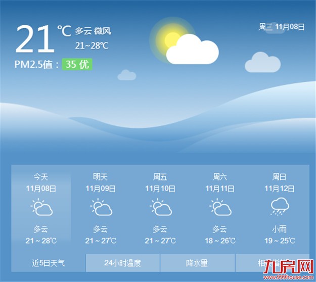 厦门房产,厦门房地产,厦门新房,九房网,厦门房产