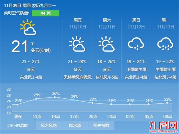 新一股冷空气南下 今明两天厦门风力将增强——九房网
