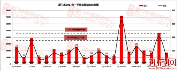 无房可买？量跌价涨！上周无新盘入市，中高端别墅成热点！——九房网
