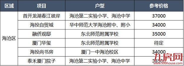 注意！厦门读书将有重大调整！独家曝光各大学区房价格，看看你买得起哪里？——九房网