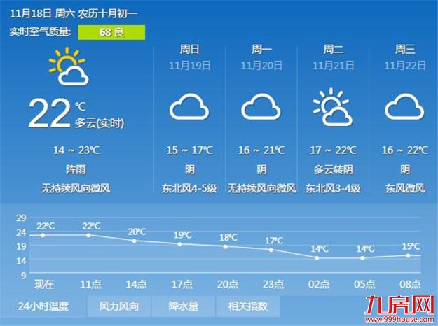 厦门房产,厦门房地产,厦门新房,九房网,厦门房产