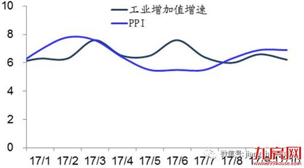 姜超：居民房贷利率大幅上升 未来低M2增速或成常态——九房网