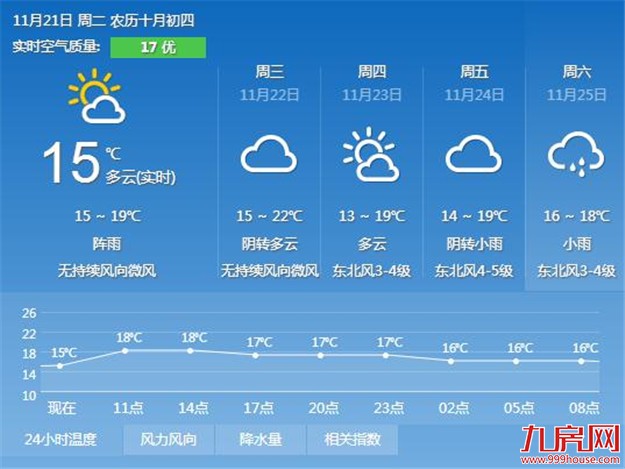 厦门房产,厦门房地产,厦门新房,九房网,厦门房产