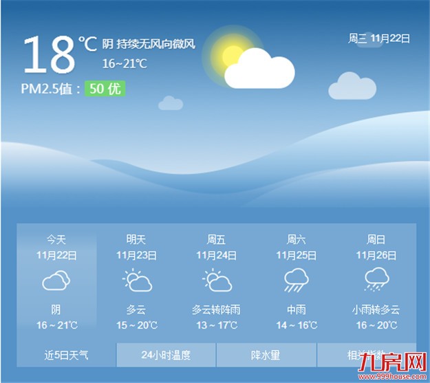 近期厦门气温持续低迷 晚间风力加强市民需注意保暖——九房网