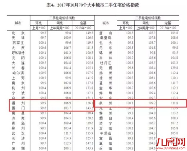 厦门二手房“凛冬”来了？房价连跌7个月、投资客抛售、中介房源数量猛增…——九房网