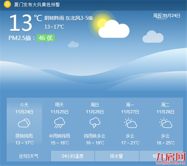 厦门将再度开启“速冻模式” 气温骤降市民别忘添衣——九房网