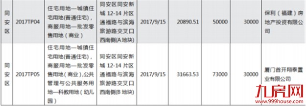 倒计时！今年厦门近五成靓地未“嫁”!（附各区待嫁地块一览）——九房网